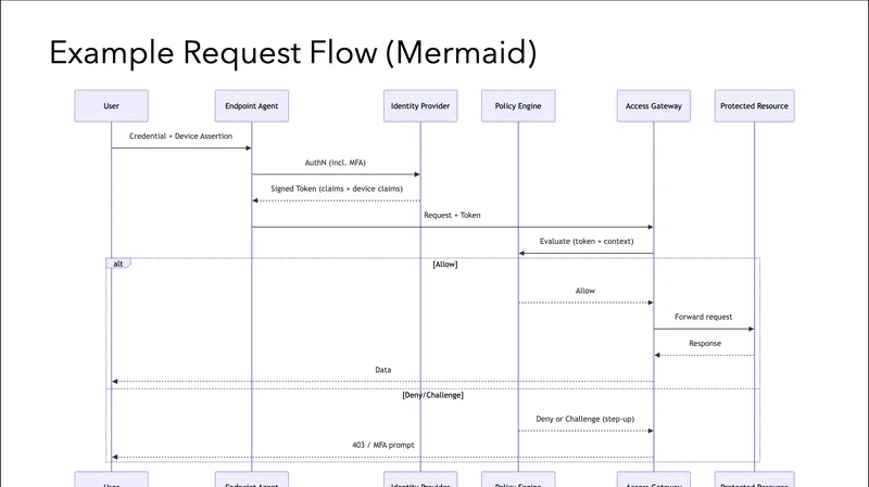 nemotron-super slide 5